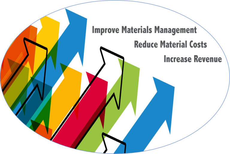 Product Mix & Pricing Optimal Answers
